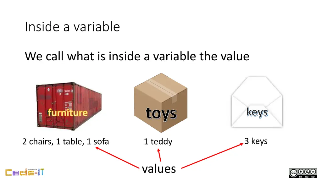 inside a variable