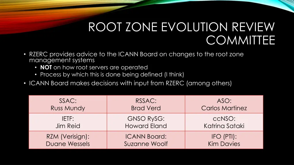 root zone evolution review