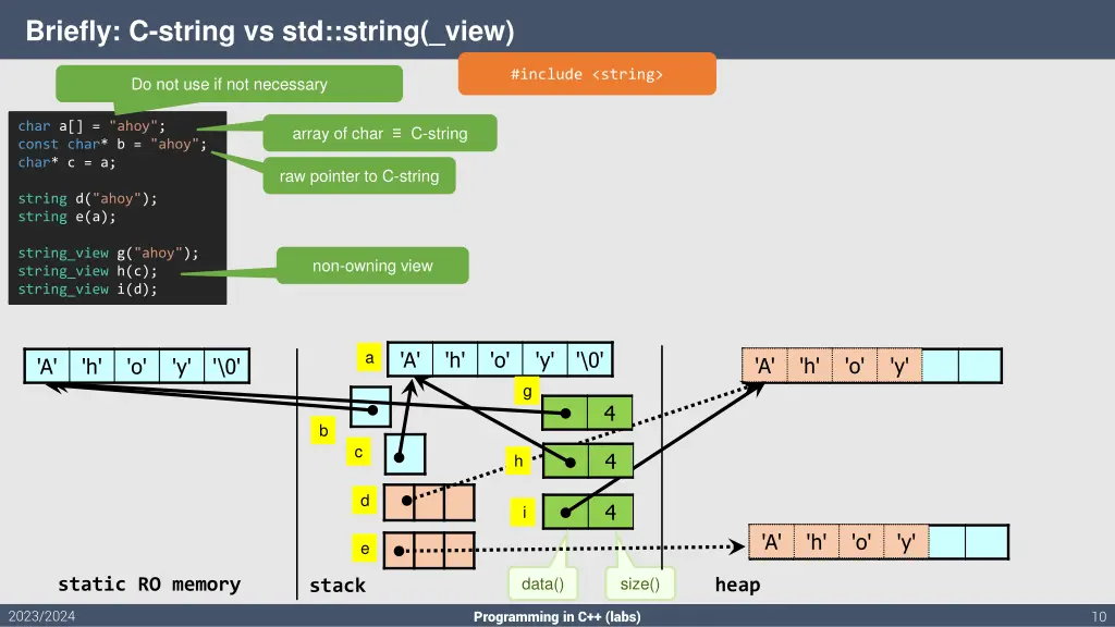 briefly c string vs std string view