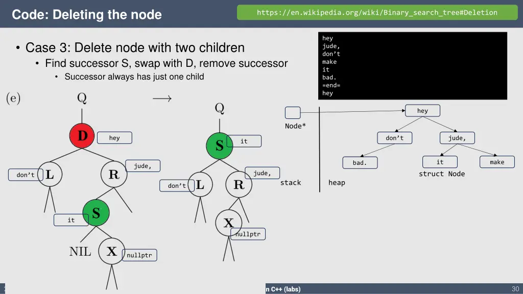 code deleting the node 2