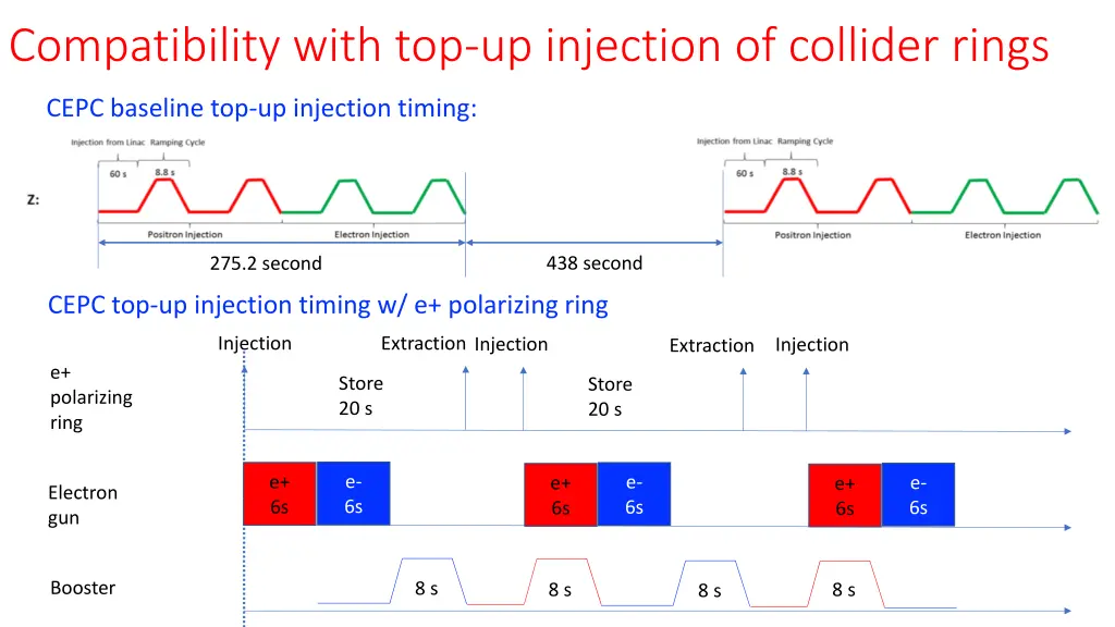 compatibility with top up injection of collider