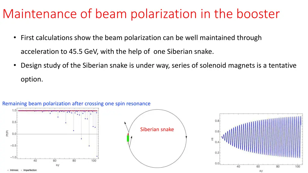 maintenance of beam polarization in the booster