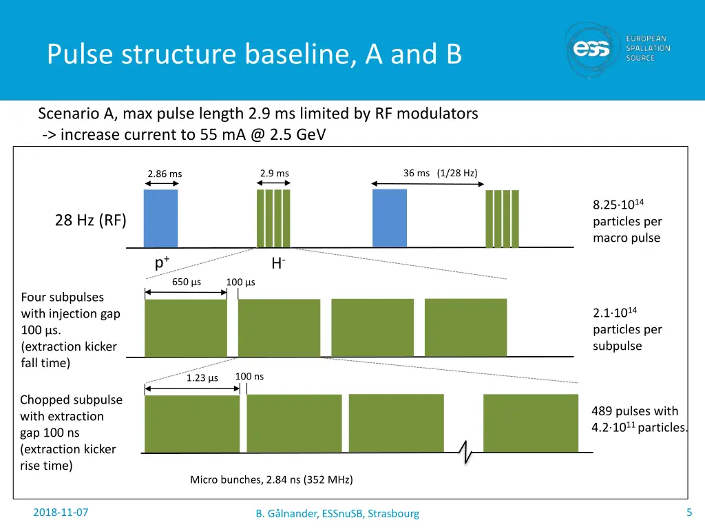 pulse structure baseline a and b