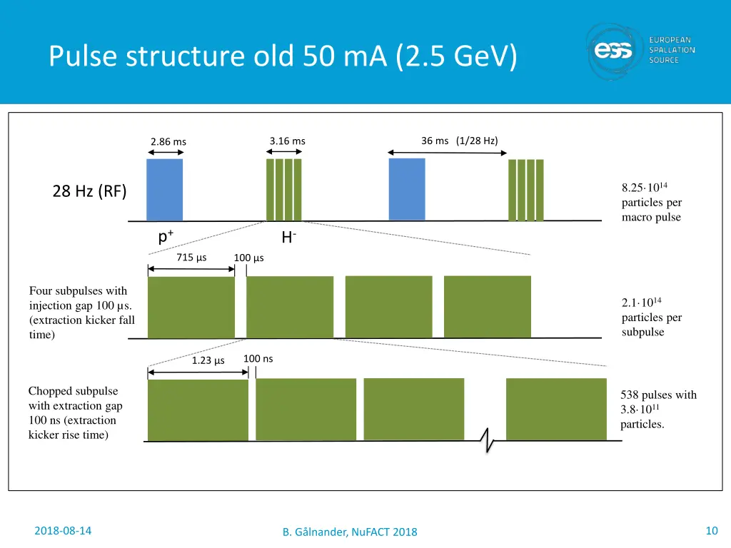 pulse structure old 50 ma 2 5 gev