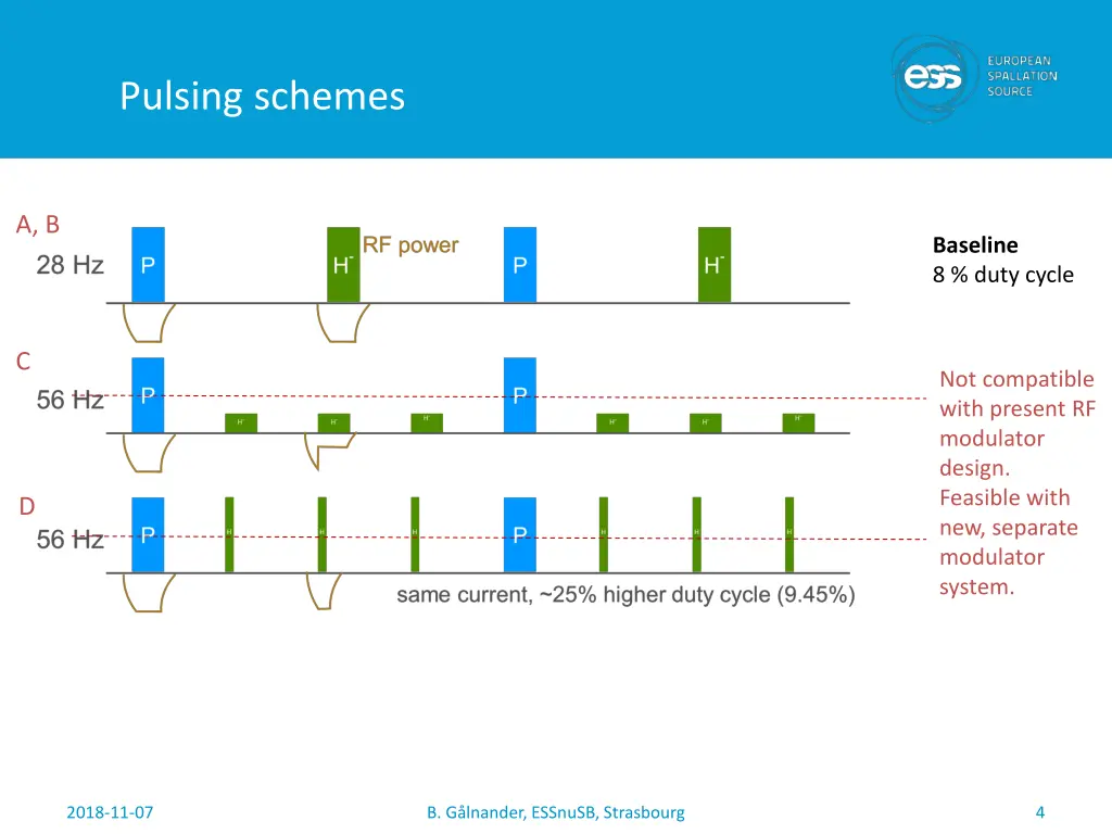 pulsing schemes