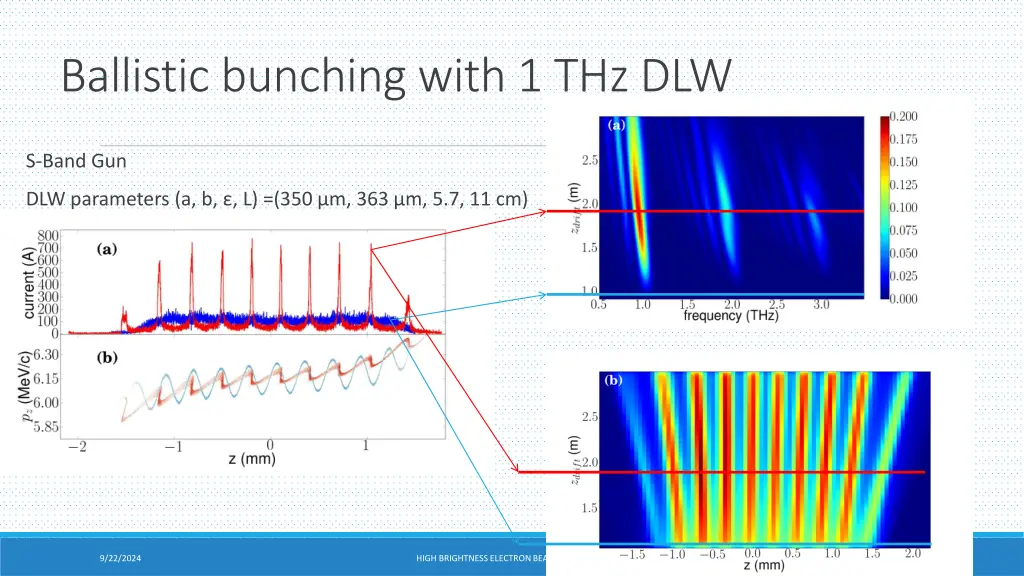 ballistic bunching with 1 thz dlw