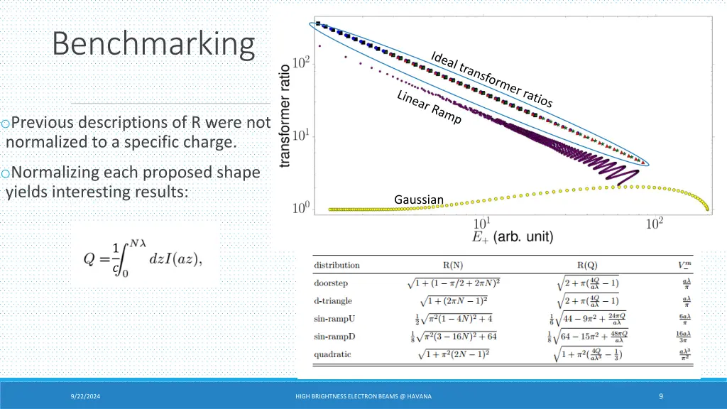 benchmarking