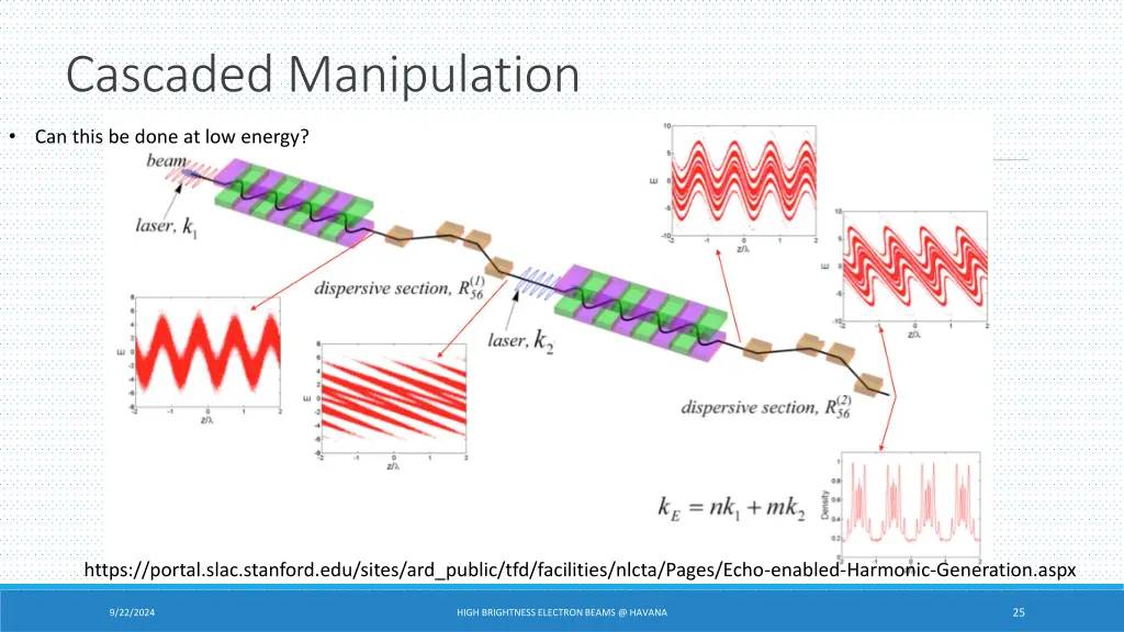 cascaded manipulation