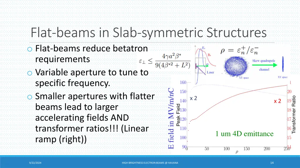 flat beams in slab symmetric structures o flat