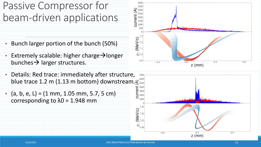 passive compressor for beam driven applications