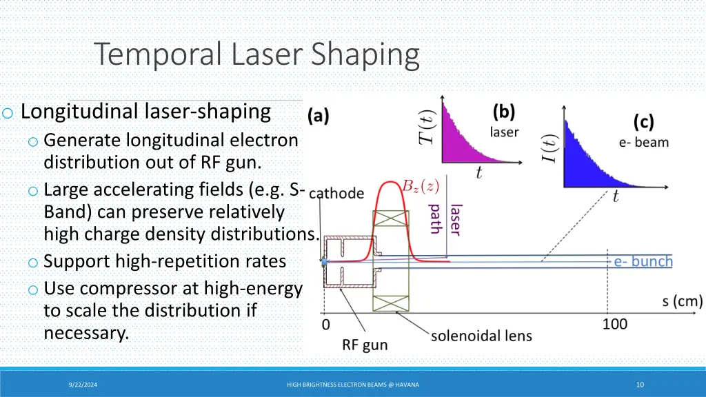 temporal laser shaping