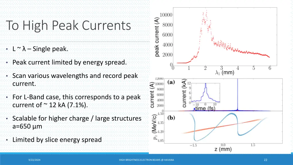 to high peak currents