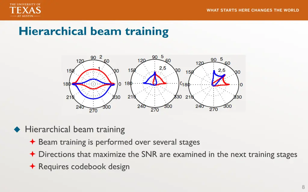 hierarchical beam training