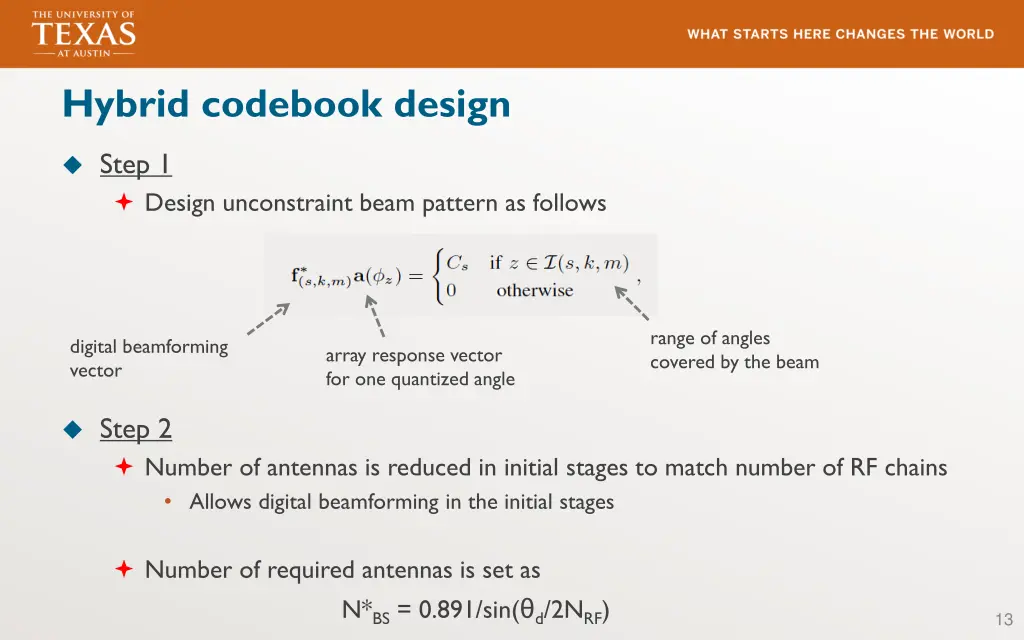 hybrid codebook design