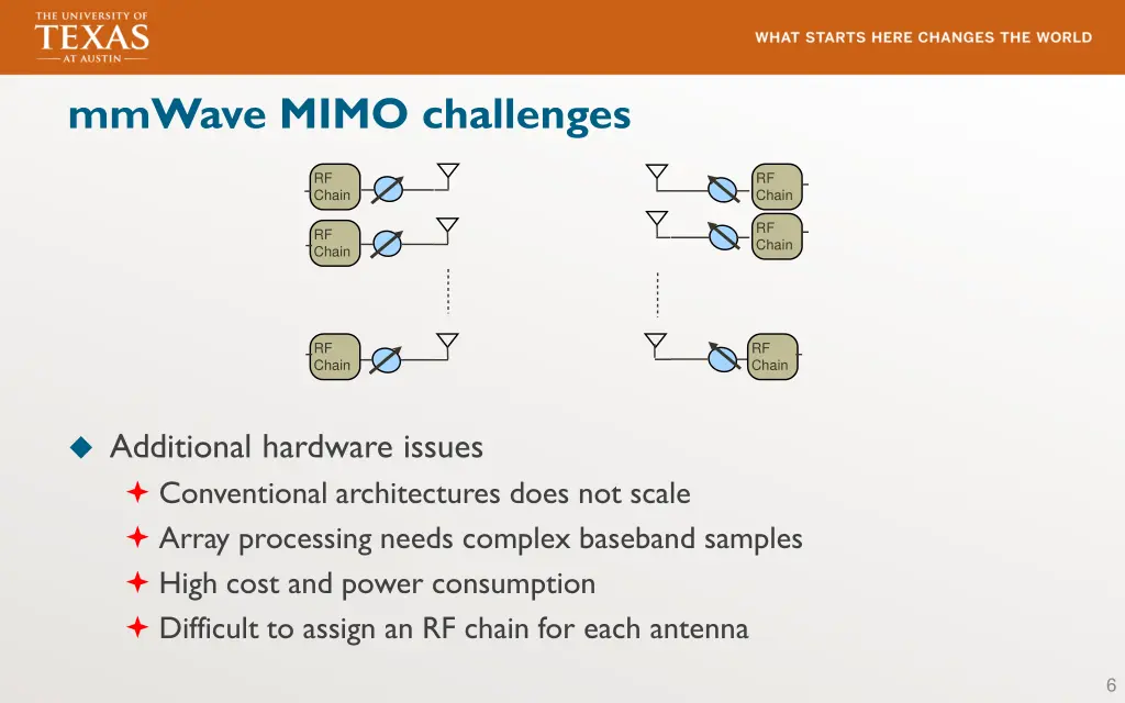 mmwave mimo challenges