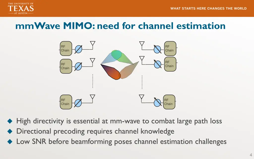 mmwave mimo need for channel estimation