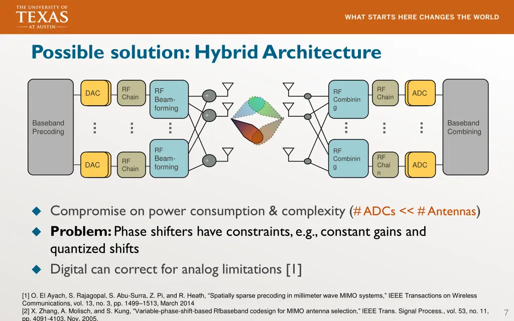 possible solution hybrid architecture