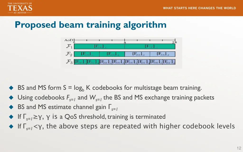 proposed beam training algorithm