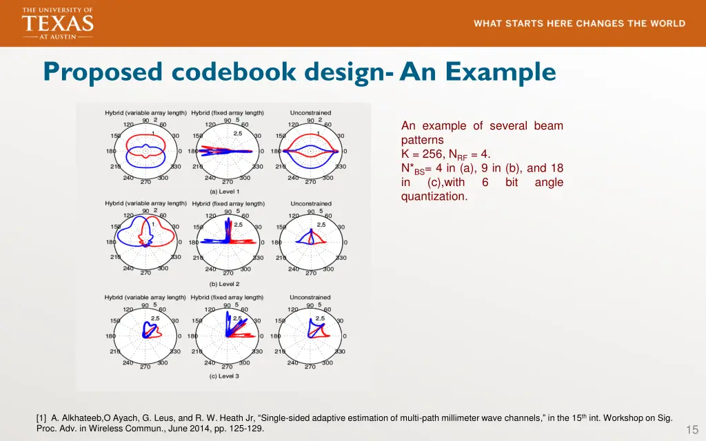 proposed codebook design an example