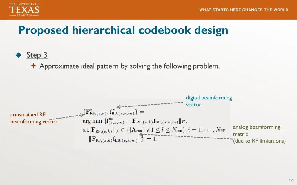 proposed hierarchical codebook design