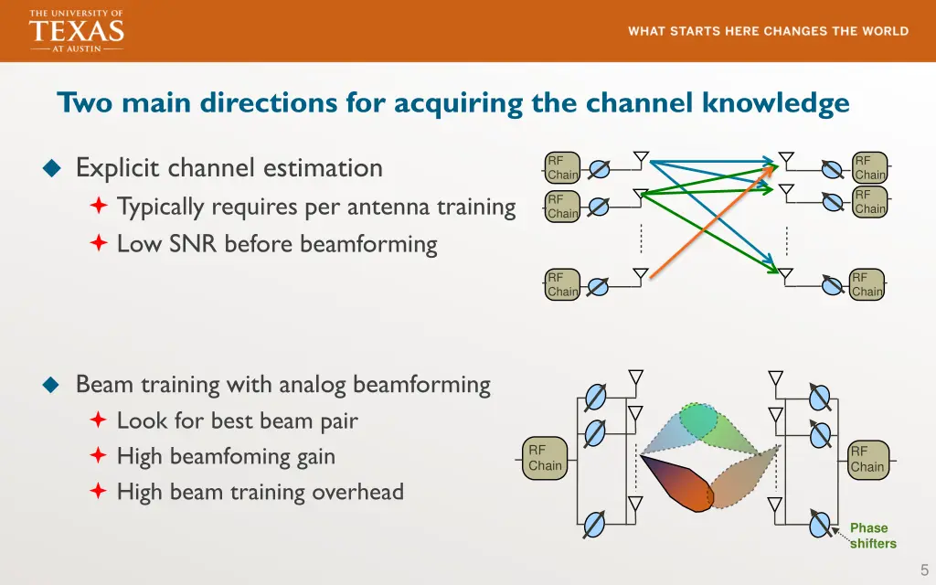 two main directions for acquiring the channel