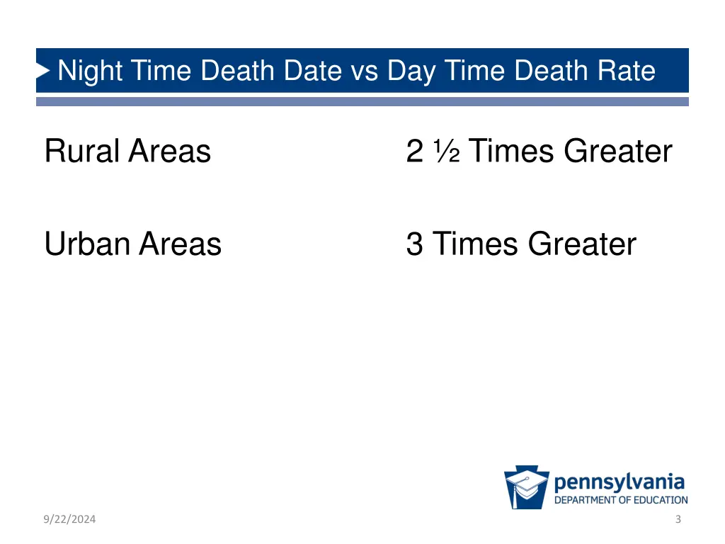 night time death date vs day time death rate