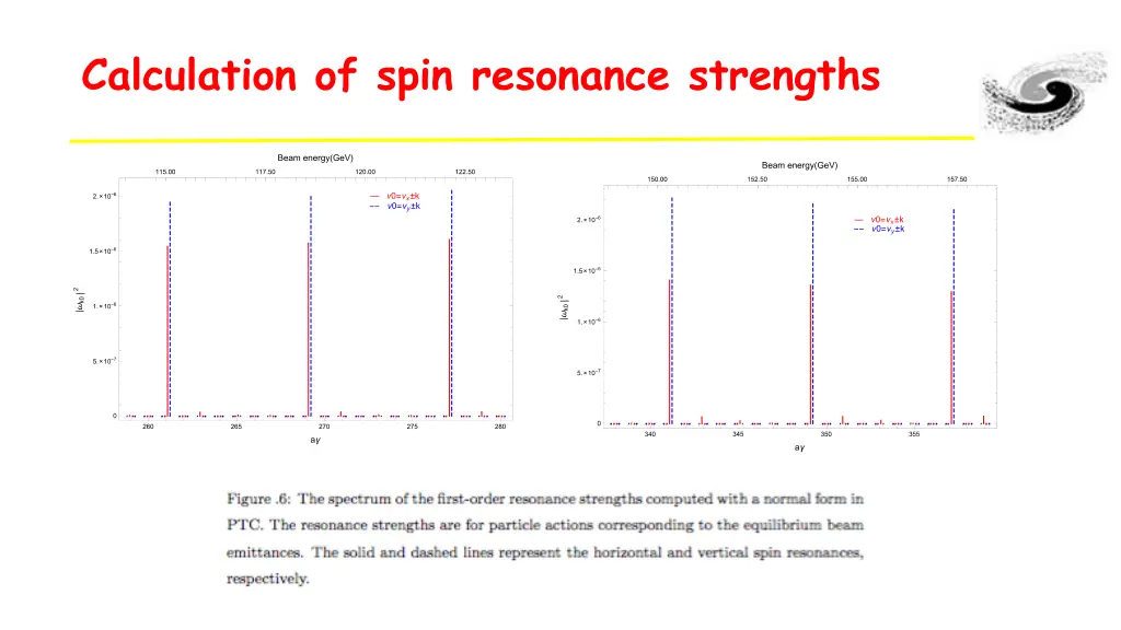 calculation of spin resonance strengths