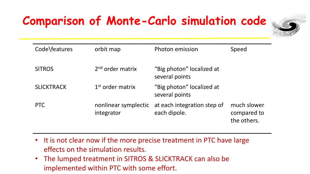 comparison of monte carlo simulation code