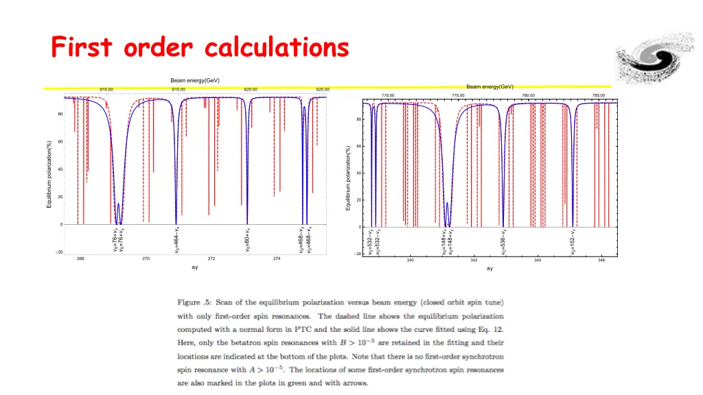 first order calculations