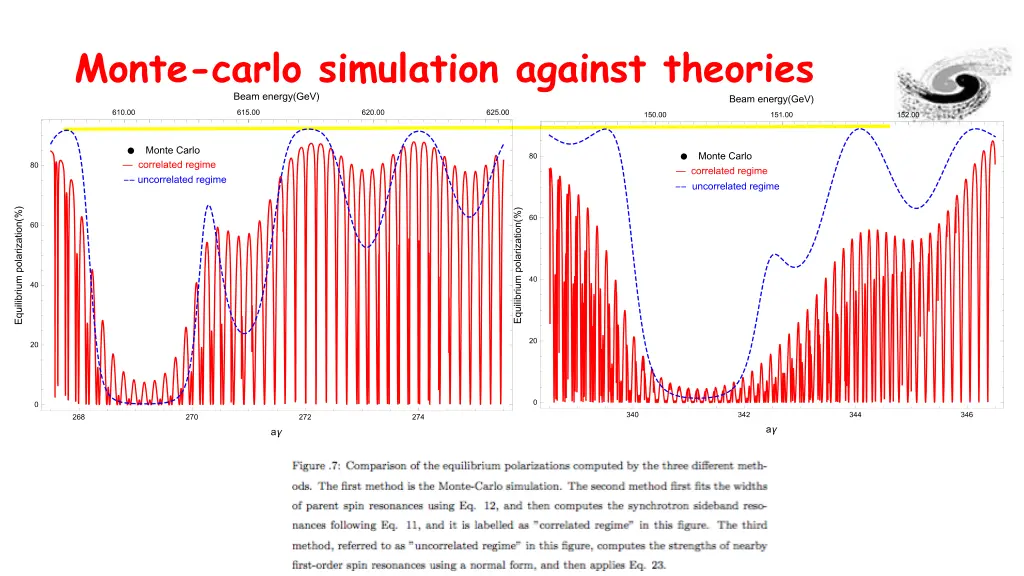 monte carlo simulation against theories