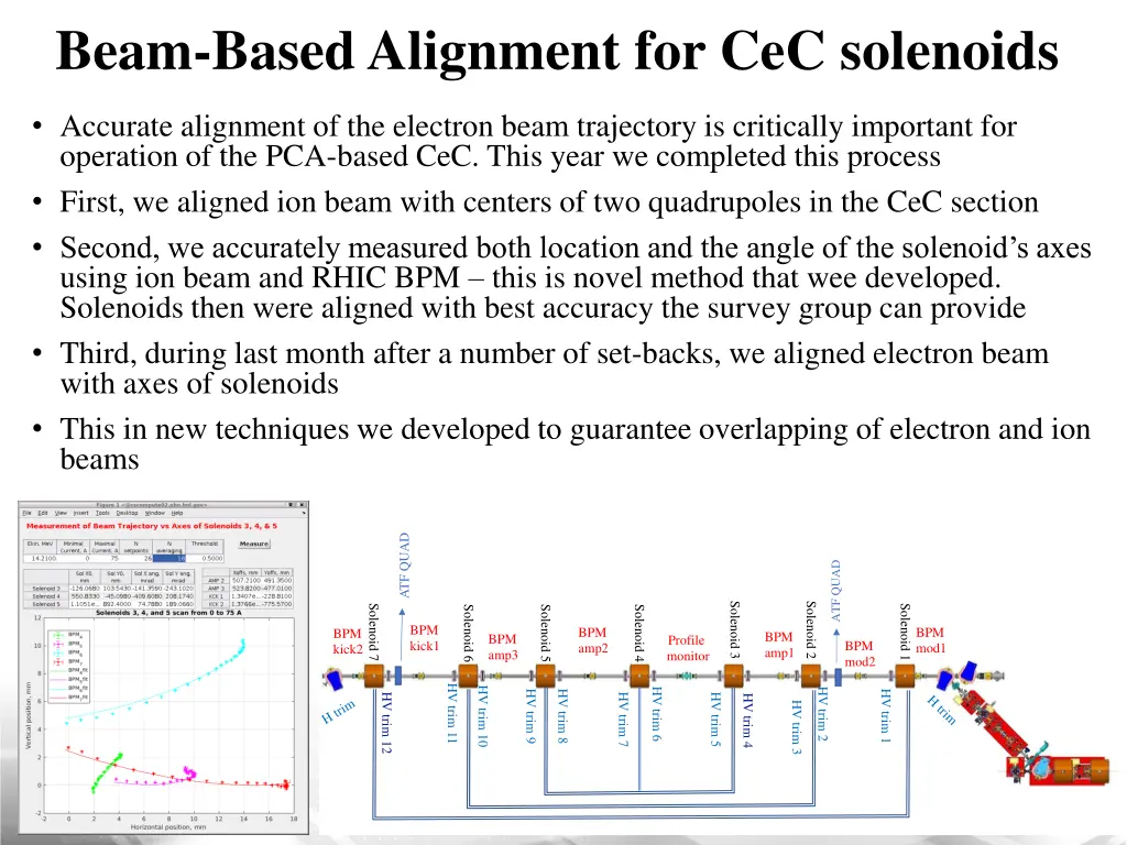 beam based alignment for cec solenoids