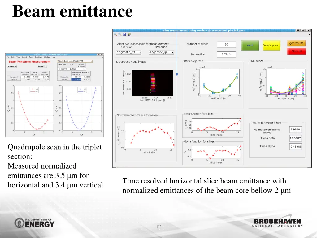 beam emittance