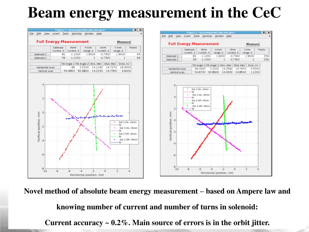 beam energy measurement in the cec