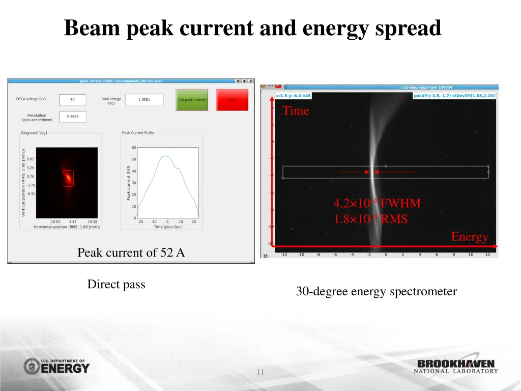 beam peak current and energy spread