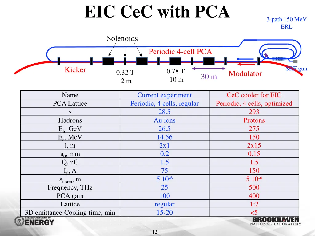 eic cec with pca