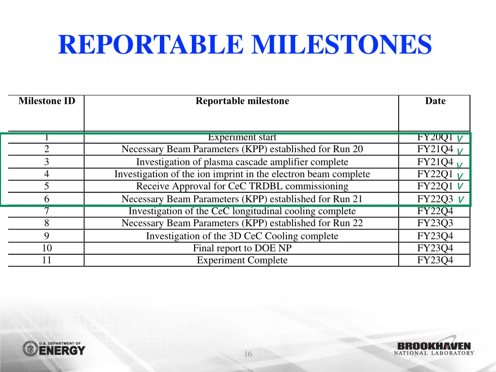 reportable milestones