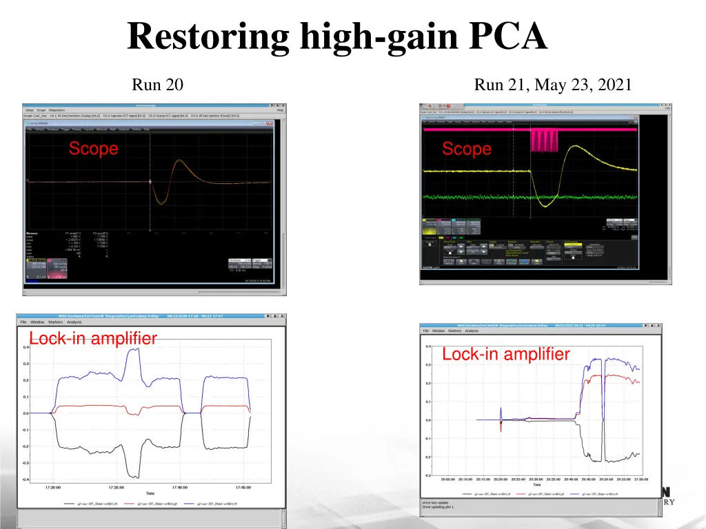 restoring high gain pca