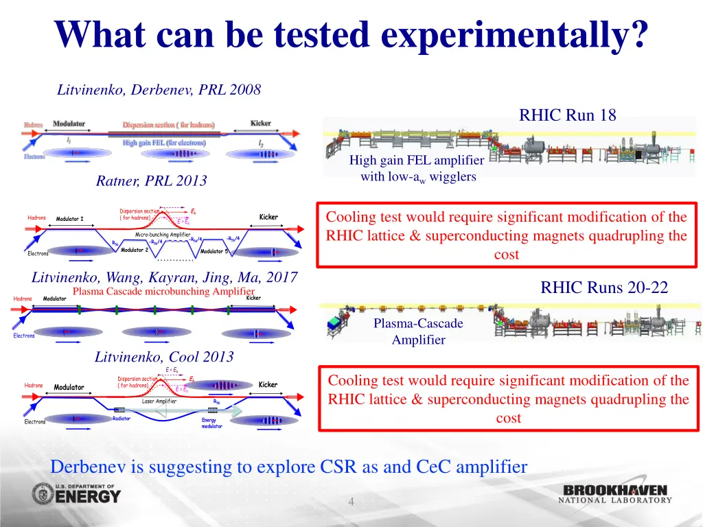 what can be tested experimentally