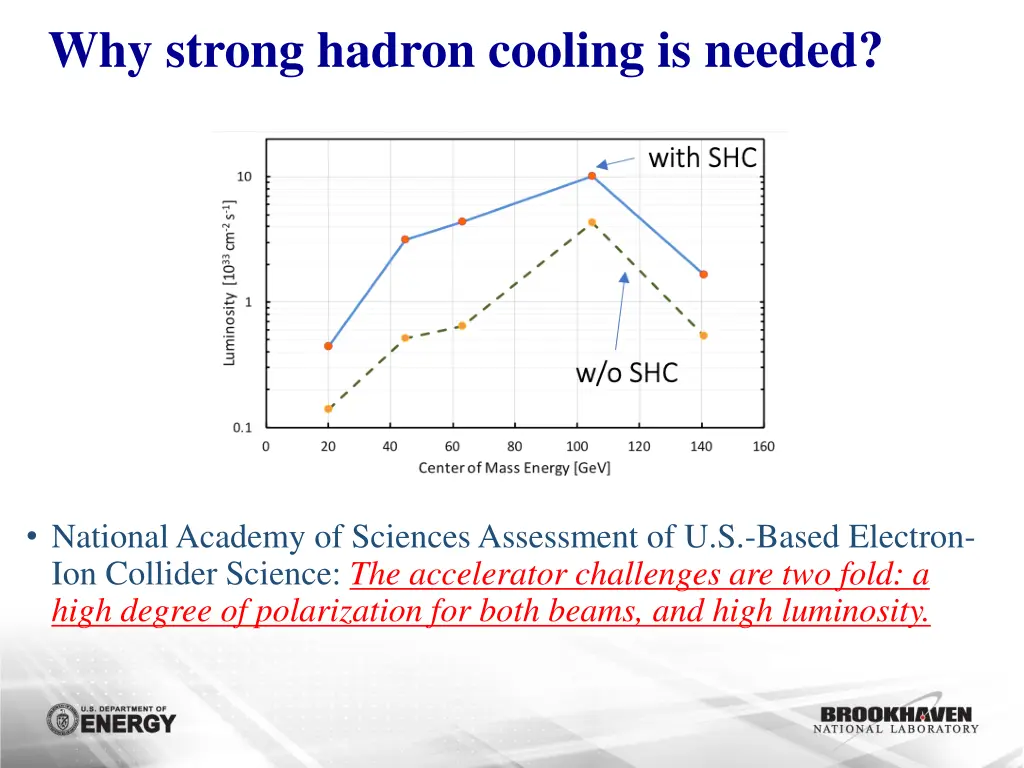 why strong hadron cooling is needed