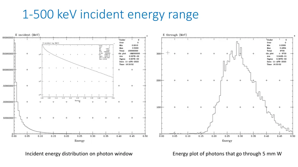 1 500 kev incident energy range