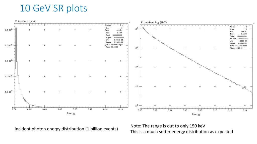 10 gev sr plots