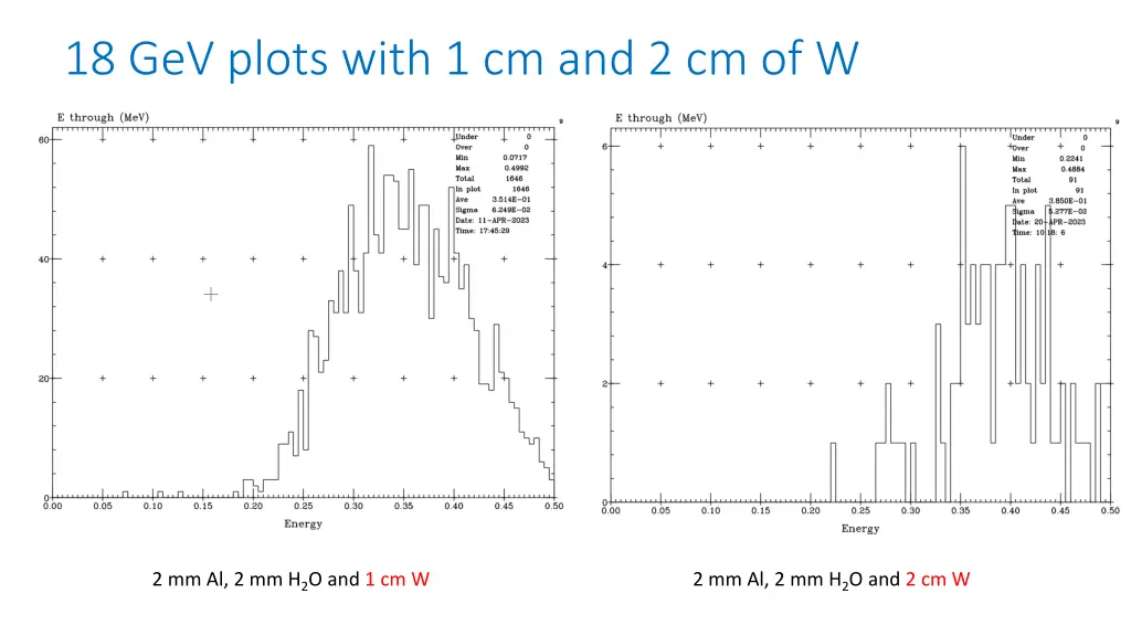 18 gev plots with 1 cm and 2 cm of w