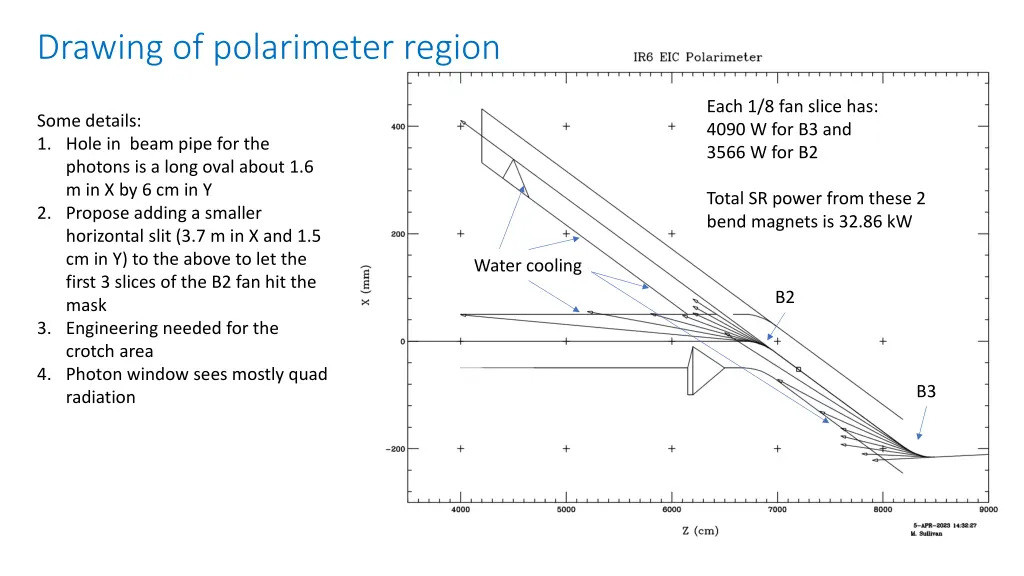 drawing of polarimeter region 1