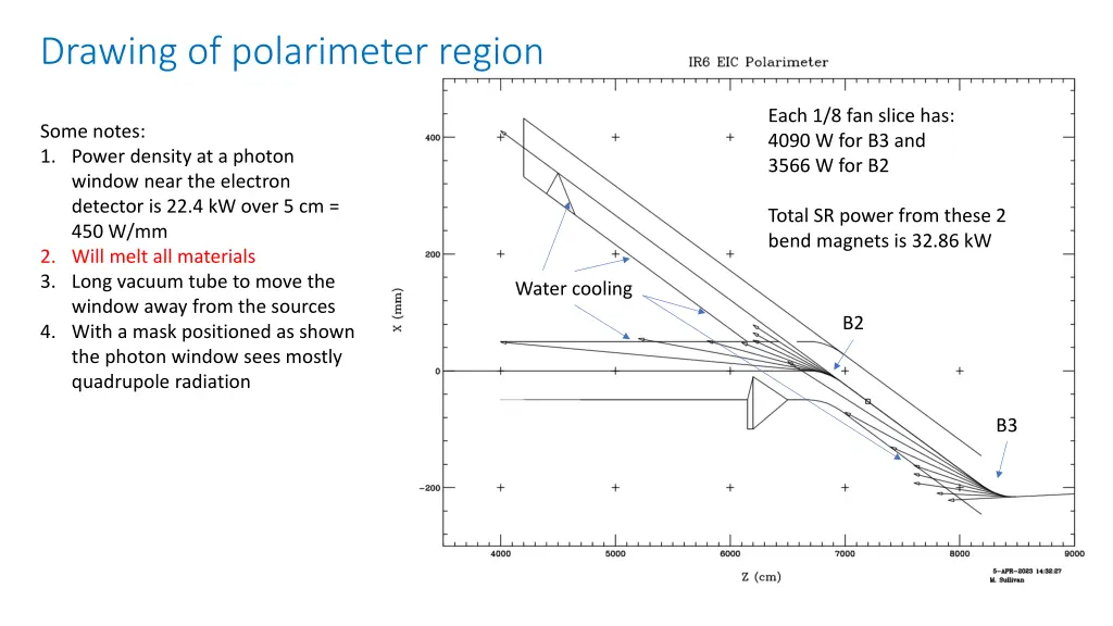 drawing of polarimeter region