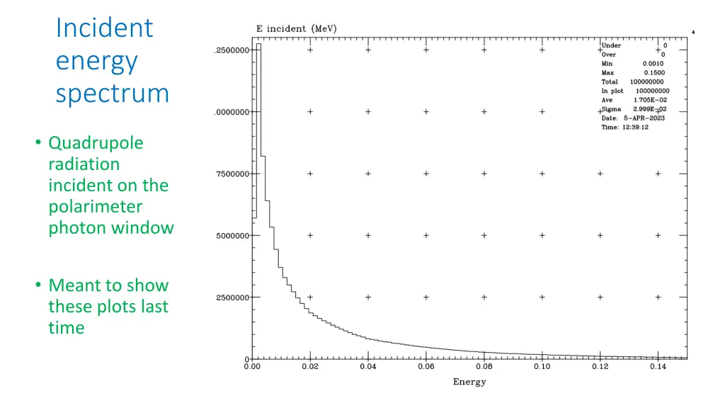 incident energy spectrum