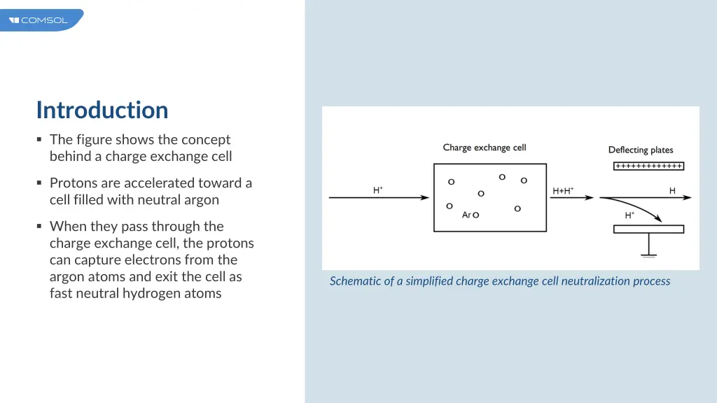 introduction 1