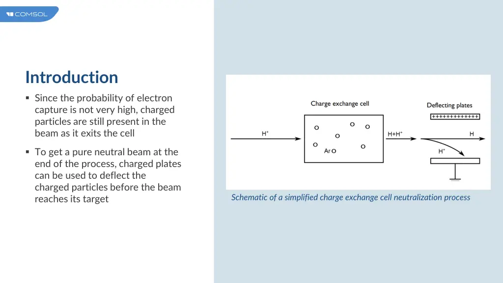 introduction 2