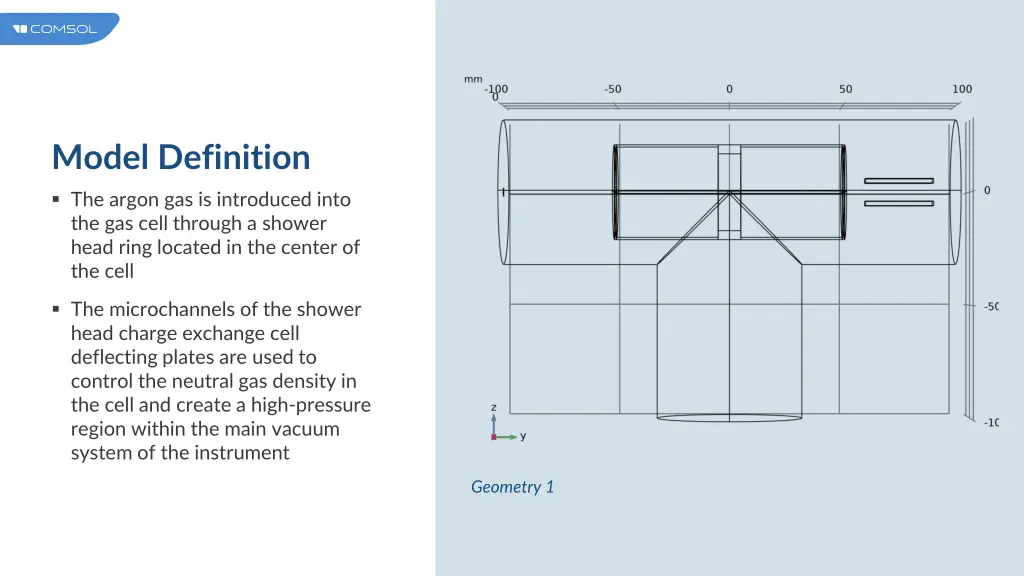 model definition 1