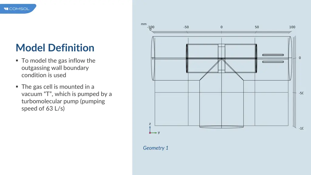 model definition 2