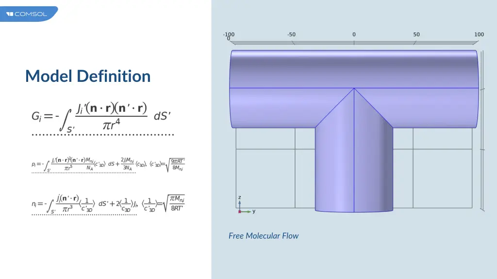 model definition 3